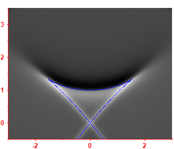 Smoothed level density